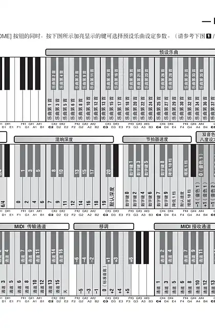yamaha雅马哈P-85_P-85SQuick Operation Guide
